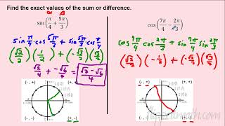 AP Precalculus – 312B Equivalent Representations of Trigonometric Functions [upl. by Varian]