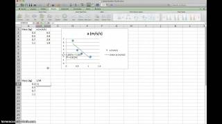 Graphing Linearizing with Excel [upl. by Eekaz143]