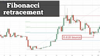 FIBONACCI trading strategy  Forex trading best strategy [upl. by Arni775]