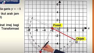 quotGabungan Transformasi Putaran dan Pantulanquot [upl. by Louis]