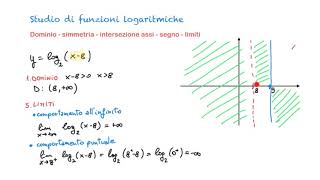 Studio di funzioni logaritmiche  1 [upl. by Idas]