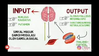 Patofisologi Penyakit Parkinson [upl. by Ioves789]