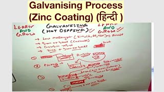 Galvanising ProcessZinc Coating हिन्दी [upl. by Nnylarat]