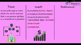 Taxe  Impôt  Redevance  Quelle différence [upl. by Aerdnad]