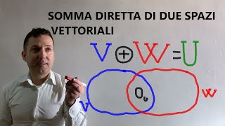 Somma diretta di due spazi vettoriali Significato ed esercizio svolto [upl. by Menashem]