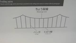 Fast Train Electric wire Catenary amp pantograph system Japan [upl. by Ayerdna570]