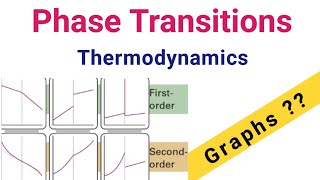 Phase Transitions Thermodynamics IIT JAM CSIR NET Physics [upl. by Schwenk877]