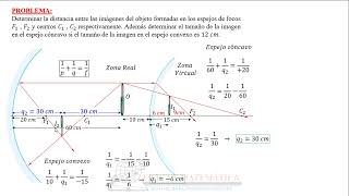 ESPEJOS CONVEXO Y CÓNCAVO [upl. by Glantz]