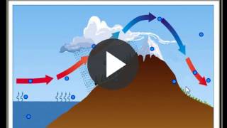 Orographic Lift coastal moutain range rain shadow orographic precipitation at windward side [upl. by Ennaeus]