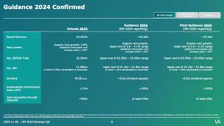 Vonovia SE VONOY Q3 2024 Earnings Presentation [upl. by Einnalem]