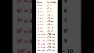 SQUARE  SQUARE ROOT maths formula maths mathstricks formula tricks [upl. by Alaster]