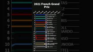 2021 Styrian GP Lap by Lap visualized [upl. by Pavla]