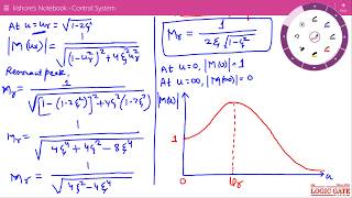 Resonant Frequency Resonant Peak and Bandwidth of Second Order Control System [upl. by Nnairak]