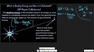 What is Binding Energy and How is it Calculated for AP Physics C Mechanics amp Similar Courses [upl. by Alrak]