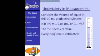 Uncertainty in Measurements [upl. by Roch562]