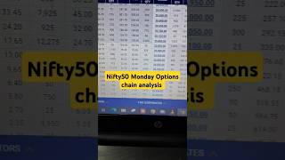 Nifty50 Monday Options chain analysis nifty niftyprediction nifty50 niftyanalysis shorts [upl. by See]