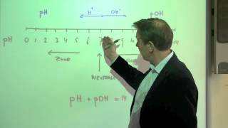 44 pH en pOH  scheikunde  Scheikundelessennl [upl. by Paynter]