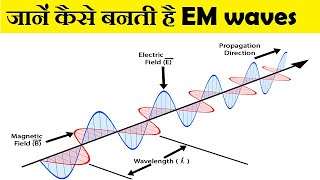 How electromagnetic waves are produced [upl. by Silin]