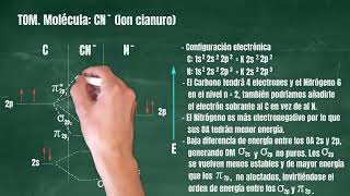 111 Teoría de Orbitales Moleculares Molécula CN Cianuro Revisado [upl. by Nauqed]