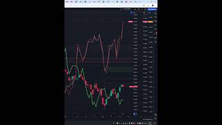 Индекс мосбиржа moex imoex прогноз на сегодня 190924 shorts [upl. by Naenej639]