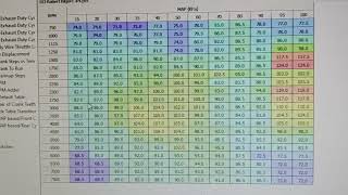 Dyno Screamin Eagle 259 Cam Harley Ultra Limited 103ci [upl. by Ane214]