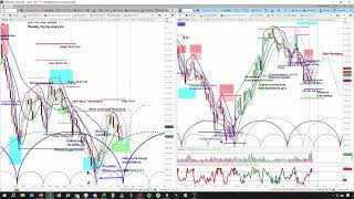 10Year Yields TNX amp ZN Cycle and Chart Analysis  Price Projections and Cycle Timing askSlimcom [upl. by Anawait49]