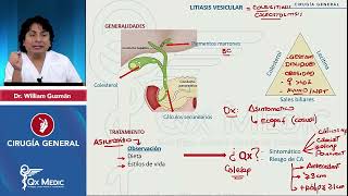 CX GENERAL  PATOLOGÍA BILIAR  2024 QX MEDIC [upl. by Anirdua]