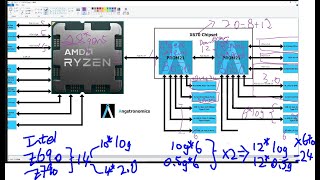 amd am5 chipset  x670e x670 b650 daisy chain 晶片組打孖上卻揸流攤  pcie sata usb dmi 介紹 22 [upl. by Suicul]