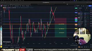 🔴17 MAY  100Day Club Crypto Live Trading Made Easy Cryptocurrency [upl. by Frederick271]