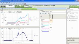 Intuitive amp Versatile Particle Measurement With FBRM GSeries [upl. by Trin]