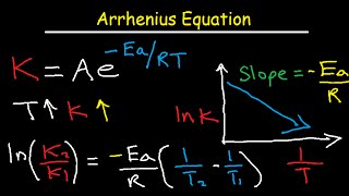 Arrhenius Equation Activation Energy and Rate Constant K Explained [upl. by Pinkerton]