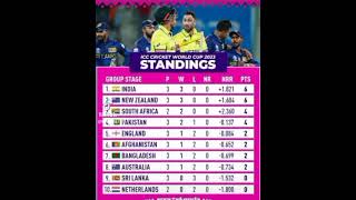 cricket pak cwc world cup cwc rinking list [upl. by Watanabe881]