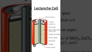 Working Principle Of Leclanche Cell [upl. by Nnayecats343]