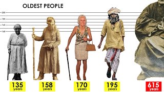 OLDEST People in the WORLD History Unverified centenarians 130 years [upl. by Lugar]