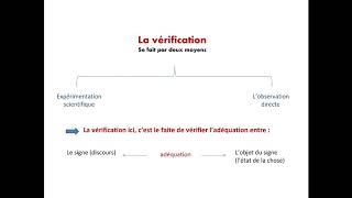 Sémiotique 2ème suite de la 1ère partie [upl. by Dierdre]