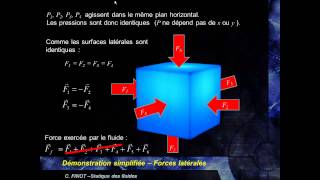 MK Flu 2  1A1  Poussée dArchimède et loi de lhydrostatique [upl. by Noelopan839]