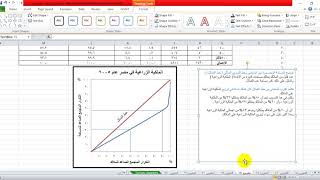 25 طريقة التعليق أو تحليل منحنى لورنز Lorenz curve [upl. by Kaya]