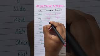 Adjective forms english mrenglishwallah englishlanguage englishwallah learning spokenenglish [upl. by Carlo215]