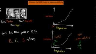 5 Superconducters and the BCS theory HSC Physics [upl. by Elicia]