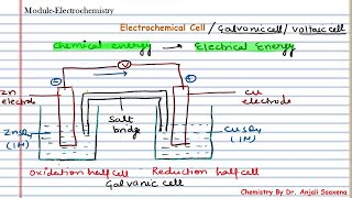 Electrochemistry  Electrochemical cellGalvanic Cell Voltaic cell  Engineering chemistry [upl. by Hutchinson]