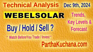 Websol Energy Technical Analysis Key Support and Resistance Levels Explained 2024 [upl. by Entsirhc]