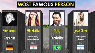 Most Famous Person From Every Country [upl. by Westland958]