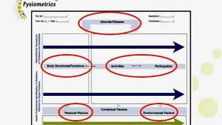 Rehabilitation ProblemSolving Form by Fysiometrics [upl. by Inacana373]