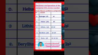 Electronic Configuration Of Elements chemistry shortfeed [upl. by Llerod1]