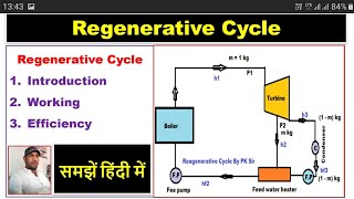 Regenerative Cycle हिन्दी [upl. by Crutcher]