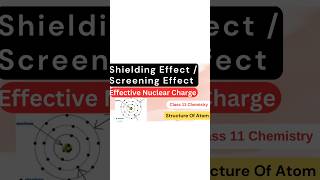 Define Shielding effect  Effective nuclear charge and screening effect  Structure of atom class 11 [upl. by Felicle]