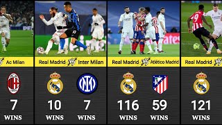 See how many times Real Madrid has won against any Clubs [upl. by Nerol]