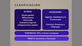 Enfermedades de transmisión sexual Tratamiento [upl. by Tlihcox613]