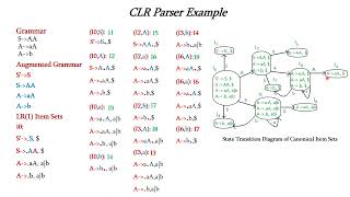 CLR Parser [upl. by Eusebio]