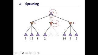 AI Adversarial Search Part2 [upl. by Llertnom]